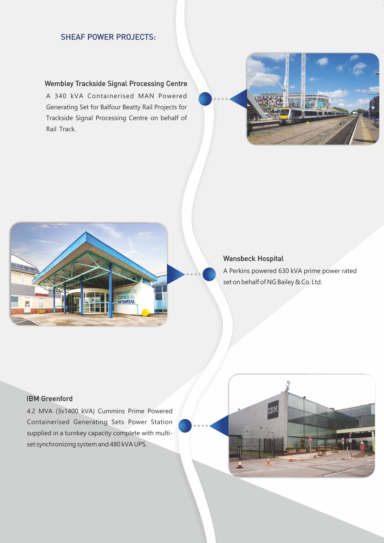 Supplier Locator WiredGov